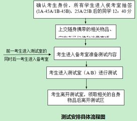 酒店管理专业知识技能有哪些