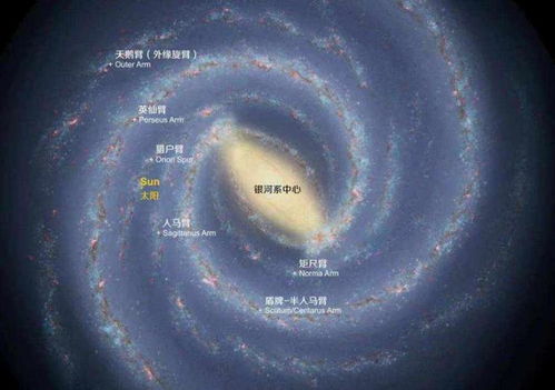 你家的宇宙坐标是多少 跨越930亿光年,如何定位你在宇宙的位置