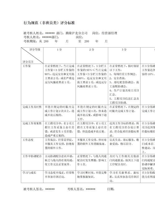 供电公司经营部经理行为规范考评表下载 Word模板 爱问共享资料 