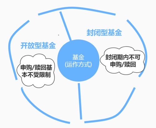 开放型基金的交易价格是有什么确定的