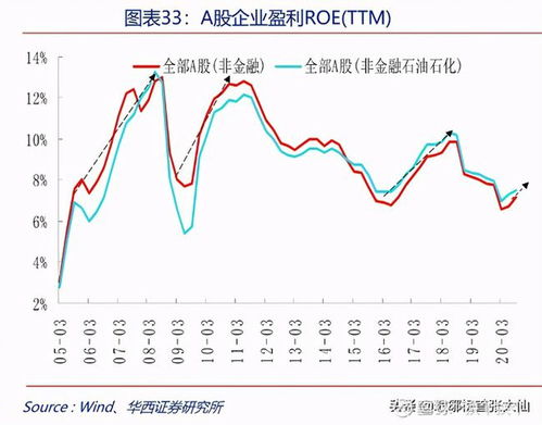 请问如何判断整个股票市场资金面的充裕程度？