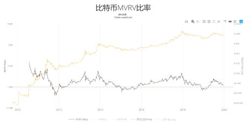 怎么判断比特币走势,比特币判断涨跌有哪些方法