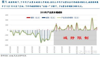 请问目前股市中常常提到的“减持”和“非减持”，是什么意思？如何理解？