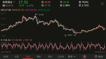 根据股票价格走势，谈谈净利润和股票价格涨跌有无关联