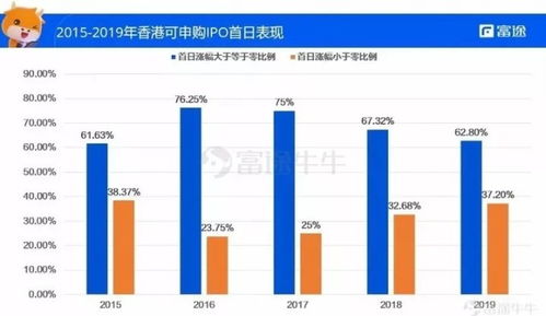 请问内地公民购买港股所需的各种手续费用？