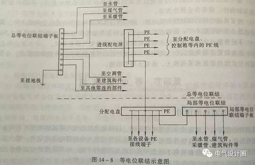 图文系统详解 建筑电气防雷接地系统,果断收藏