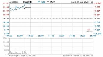 中金岭南这只股票怎么样？最近能不能涨涨了？