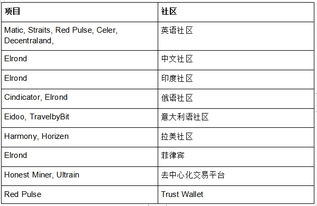 bnb币是哪个国家的,比特币是哪个国家的 bnb币是哪个国家的,比特币是哪个国家的 词条