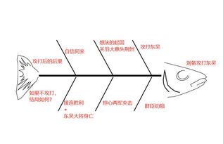 自媒体创作原创历史领域爆文,学会鱼刺图轻松写作爆文