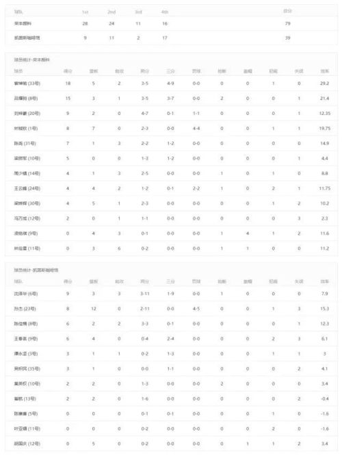 小组赛第四天,中兴地产五名外援引爆全场 