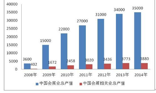 直接投资和投资补助的区别。