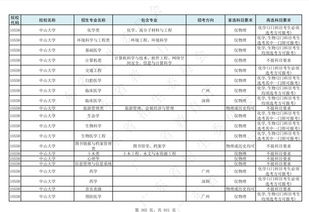 考招教需要哪些科目