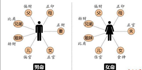 如何从八字看透一个男人是否重感情 值得托付终生