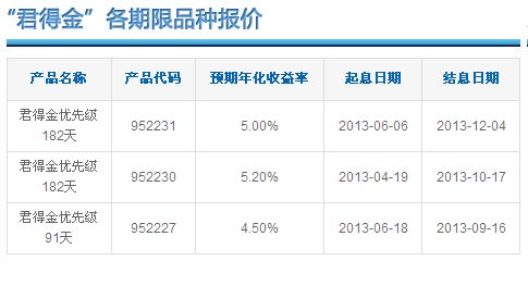 国泰君安可以看到基金收益吗？？？