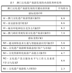 遗产旅游毕业论文