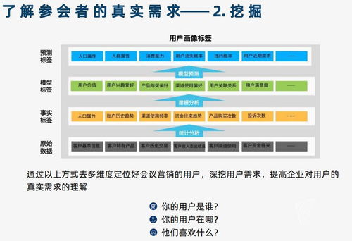 医药行业快销排行榜,会销的会议营销介绍