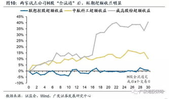 将非流通股转化为优先股对股市有何影响