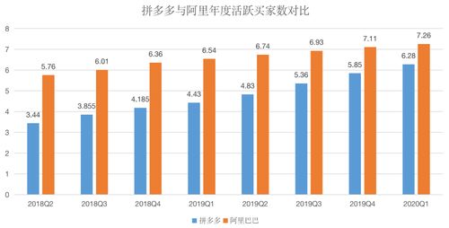 中国电子商务是什么时候出现的？