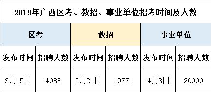 公考 热潮 来了,相对公务员为什么更建议你考教招