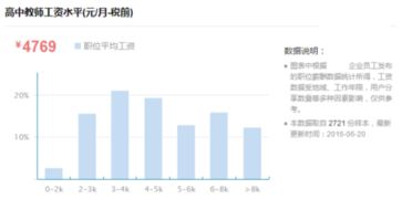 せ平均赌多少次5000的可以出一个橙色