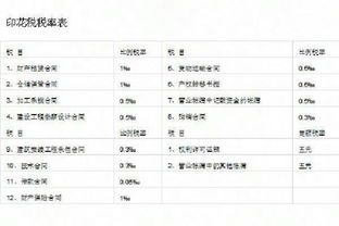 国税地税税种分别有哪些,国税、地税的税种有哪些？？-第2张图片