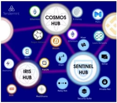 以太坊 dot,引领区块链技术发展的先锋平台