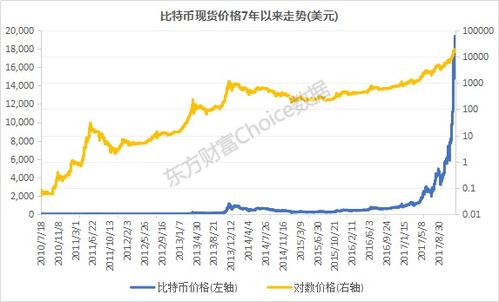 18年底比特币,比特币15年大跌原因 18年底比特币,比特币15年大跌原因 快讯