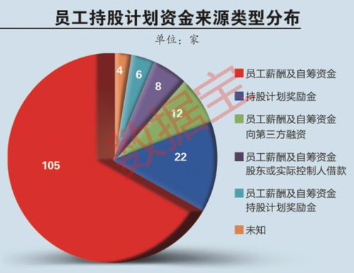 上市公司员工持股计划管理暂行办法(上市公司员工持股计划规定)