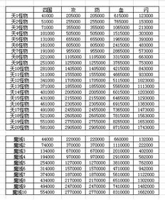 仙命决仙界九幽所需属性攻略 仙命决仙界九幽所需属性是什么 