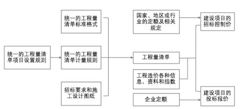 什么是项目申请报告？