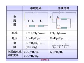 电学中ev是多少v（伏）