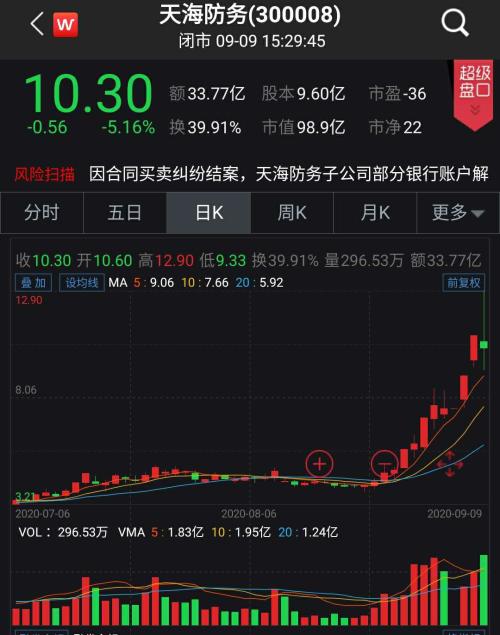 股票强制平仓是什么意思 股票强制平仓是什么意思 NTF