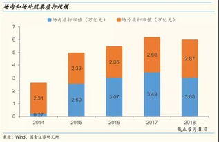 股票质押警戒线和平仓线如何设置,股票质押的警戒线是什么? 股票质押警戒线和平仓线如何设置,股票质押的警戒线是什么? 行情