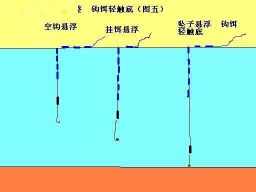 图解七星漂的使用技巧,一次交代清楚