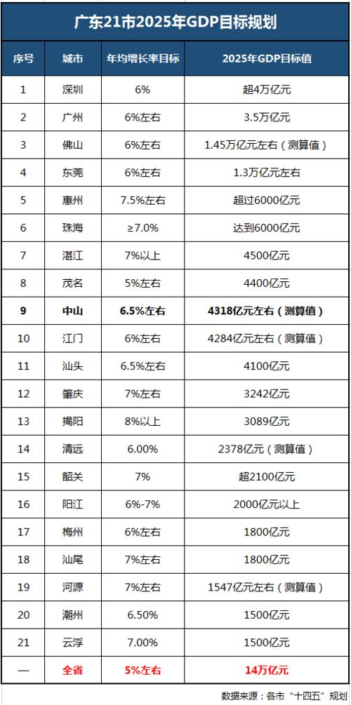  ssv币2025年能到多少,SSV币现在的价格。 钱包应用