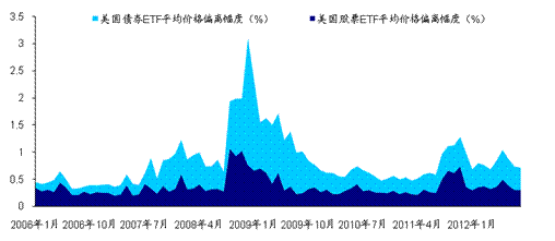 如何确定公司债券的溢价和折价?其经济含义是什么?