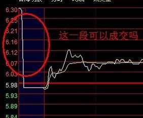 请问怎么样才能在联合竞价里卖出股票