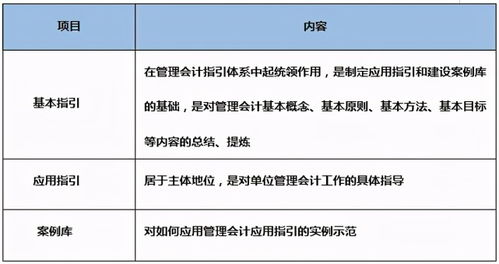 管理会计考试2018,管理会计考试2023