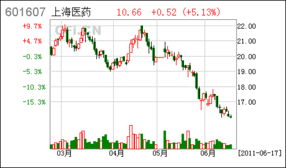 境外上市外资股全额行使超额配售权对股票有什么影响