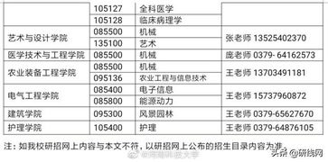 在职研究生？河南科技大学有硕士点吗