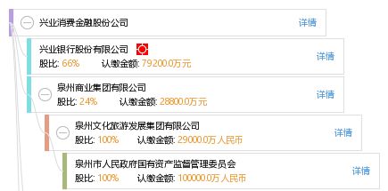 兴业消费金融股份公司怎么样？