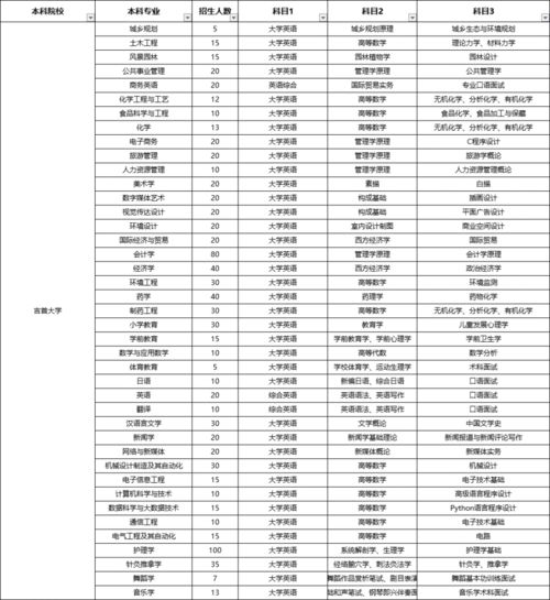 大学本科专业大全及详细介绍