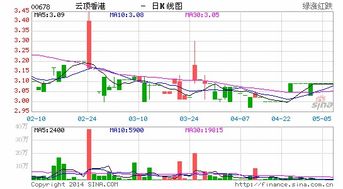 有什么办法可以买卖美国，香港，新加坡，英国的股票