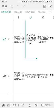 土木工程可以考发改委吗 