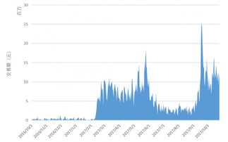 okx p2p cny usdt,Understanding OKX P2P CNY USDT: A Comprehensive Guide