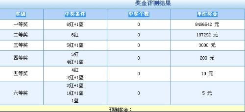 谁能告诉我双色球中奖的条件,比如中几位数得五元,详细告知 