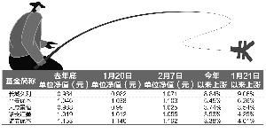 长城久利保本基金最近怎么涨这么多？突然开窍了？