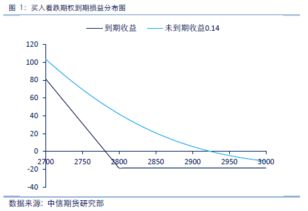 什么是股票做空？买入看涨和买入看跌期权？