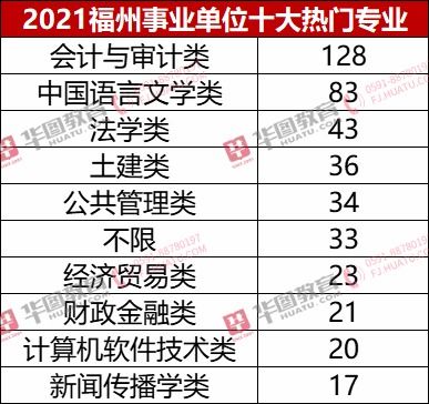 2021福州事业单位招聘职位分析 新变化 应届生定义重新洗牌