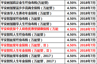 平安理财分红保险利率是怎样算